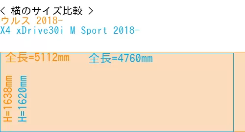 #ウルス 2018- + X4 xDrive30i M Sport 2018-